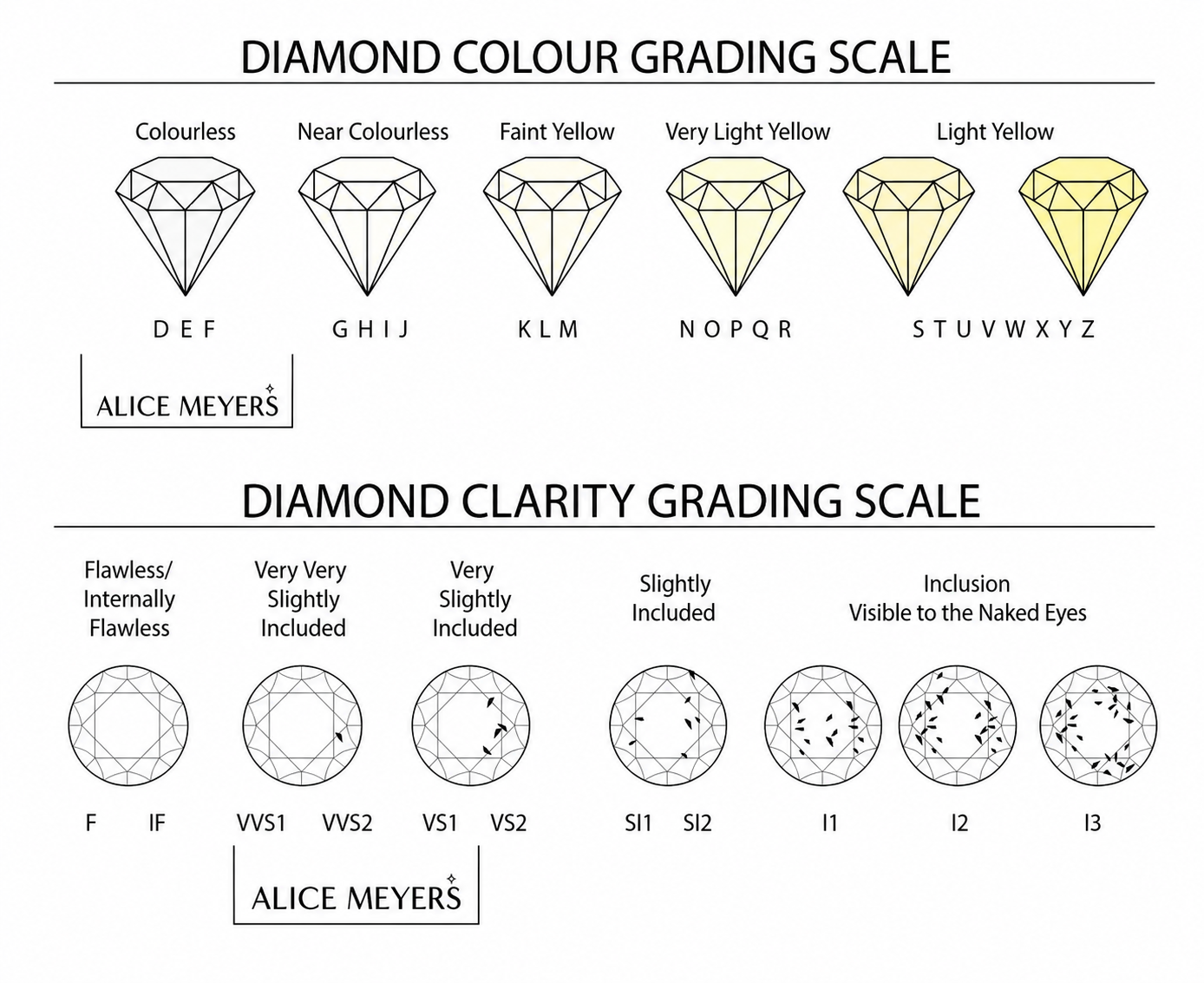 Diamond colour and clarity grading scale